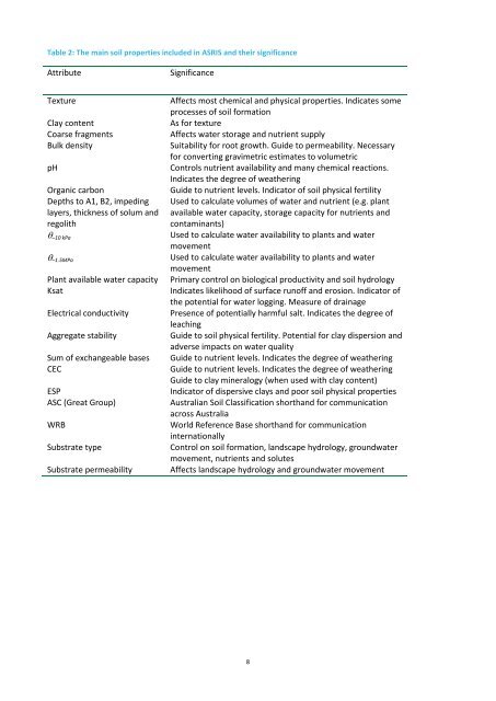ASRIS Technical Specifications V1.6