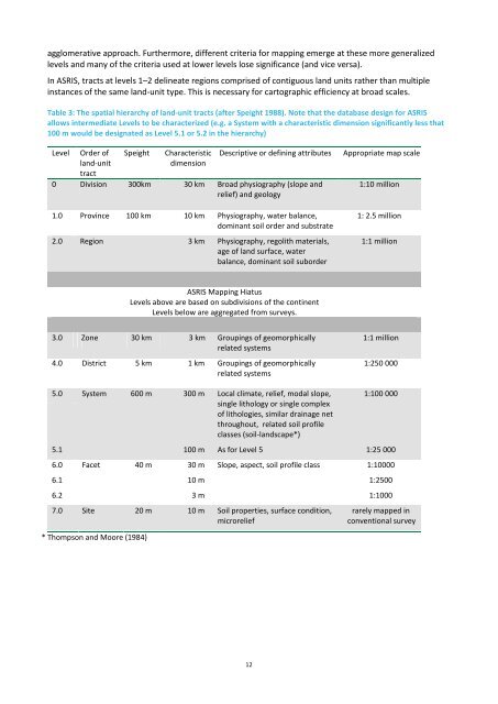 ASRIS Technical Specifications V1.6