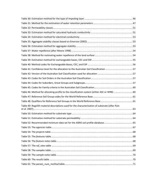 ASRIS Technical Specifications V1.6