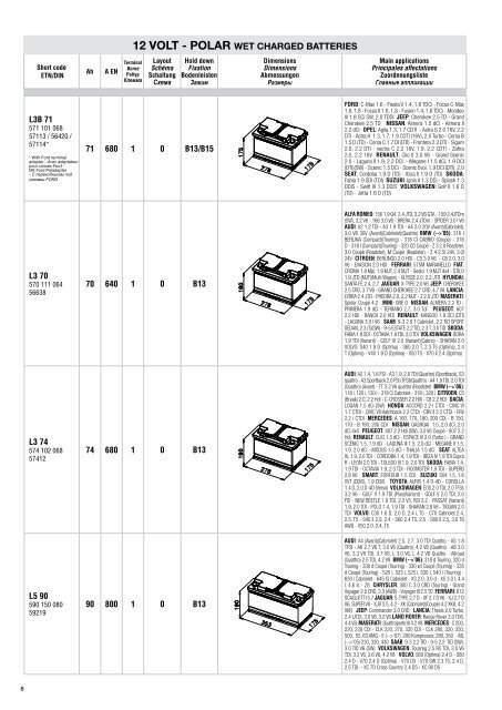 APPLICATION CATALOGUE