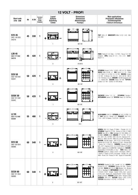 APPLICATION CATALOGUE