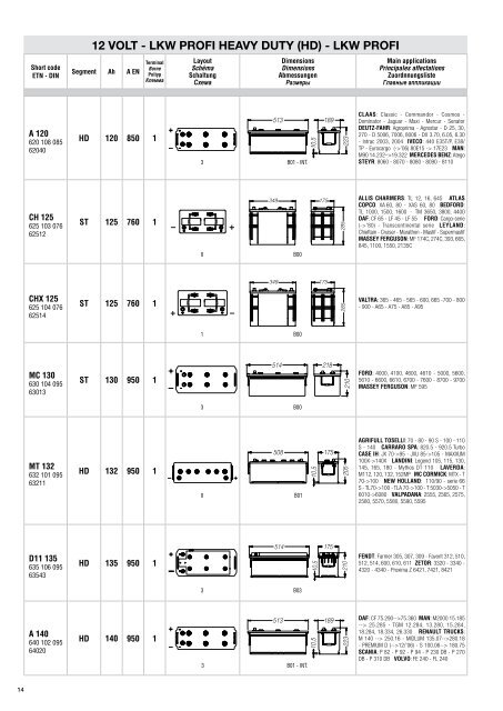 APPLICATION CATALOGUE