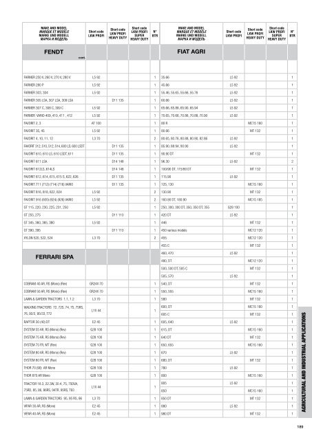 APPLICATION CATALOGUE