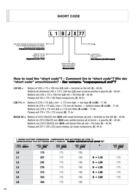 APPLICATION CATALOGUE