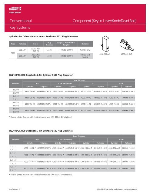 Key Systems - ASSA ABLOY Door Security Solutions :: Extranet