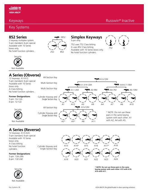 Key Systems - ASSA ABLOY Door Security Solutions :: Extranet