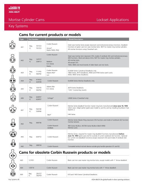 Key Systems - ASSA ABLOY Door Security Solutions :: Extranet