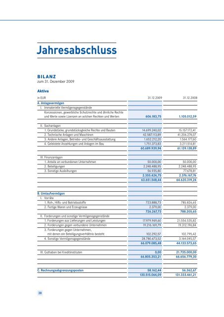 Geschäftsbericht 2009 - Stadtwerke Velbert