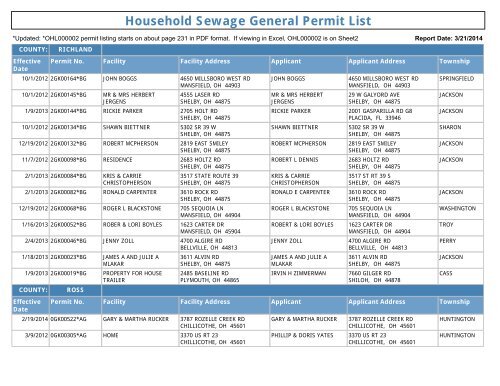 Household Sewage General Permit List - Ohio EPA