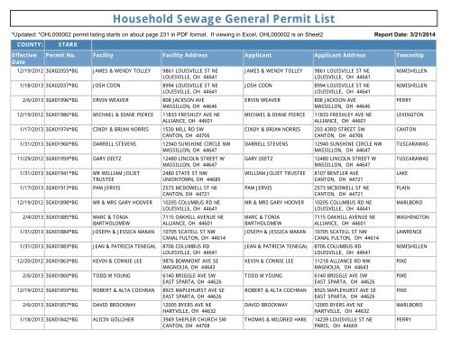 Household Sewage General Permit List - Ohio EPA