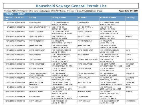 Household Sewage General Permit List - Ohio EPA