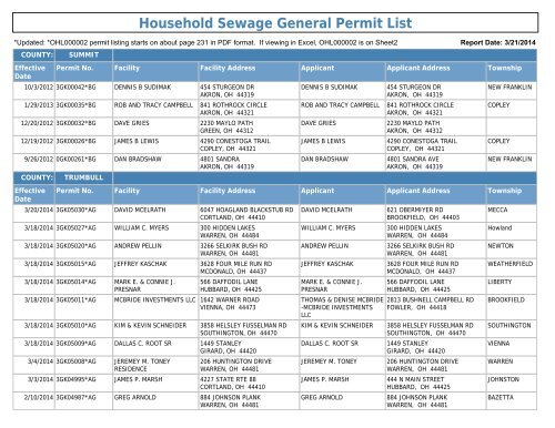 Household Sewage General Permit List - Ohio EPA