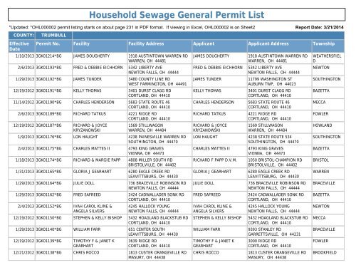 Household Sewage General Permit List - Ohio EPA