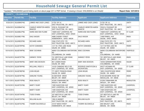 Household Sewage General Permit List - Ohio EPA