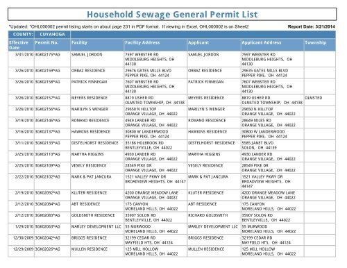 Household Sewage General Permit List - Ohio EPA