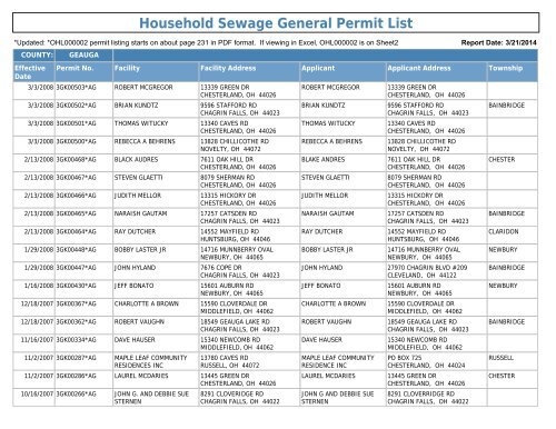 Household Sewage General Permit List - Ohio EPA