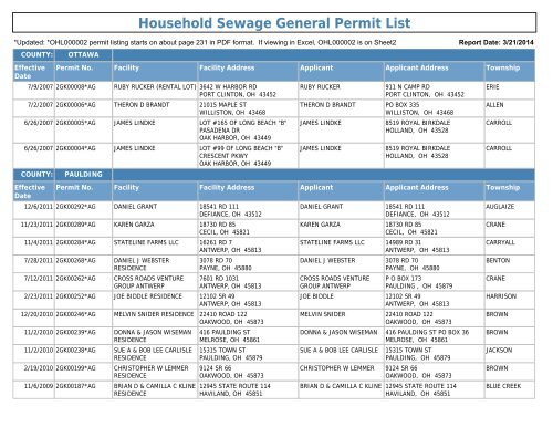 Household Sewage General Permit List - Ohio EPA