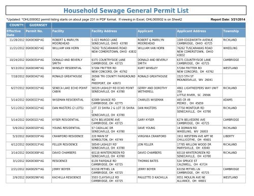 Household Sewage General Permit List - Ohio EPA