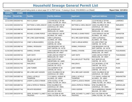 Household Sewage General Permit List - Ohio EPA