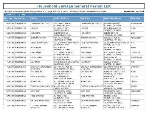 Household Sewage General Permit List - Ohio EPA