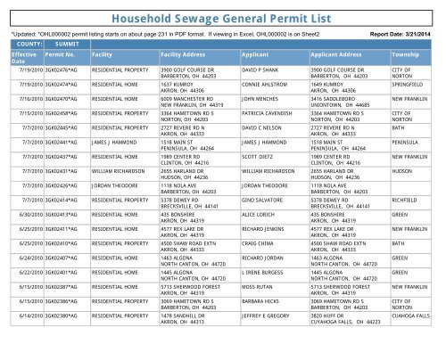 Household Sewage General Permit List - Ohio EPA