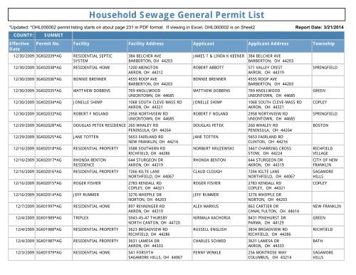 Household Sewage General Permit List - Ohio EPA