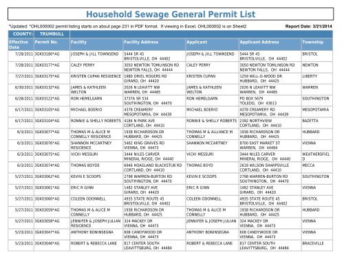 Household Sewage General Permit List - Ohio EPA