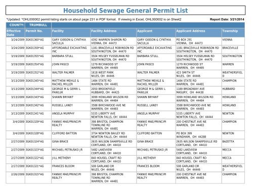 Household Sewage General Permit List - Ohio EPA