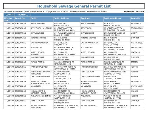 Household Sewage General Permit List - Ohio EPA