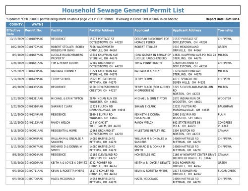 Household Sewage General Permit List - Ohio EPA