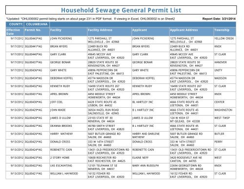 Household Sewage General Permit List - Ohio EPA