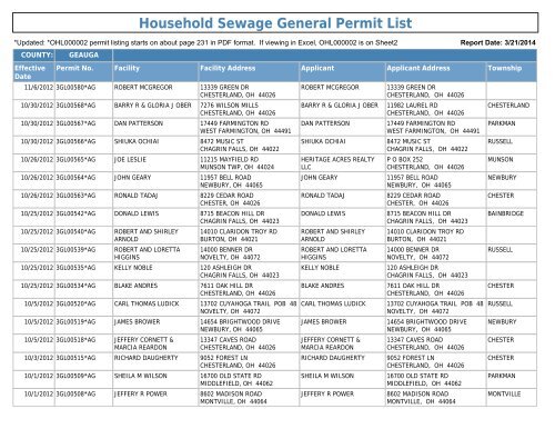 Household Sewage General Permit List - Ohio EPA