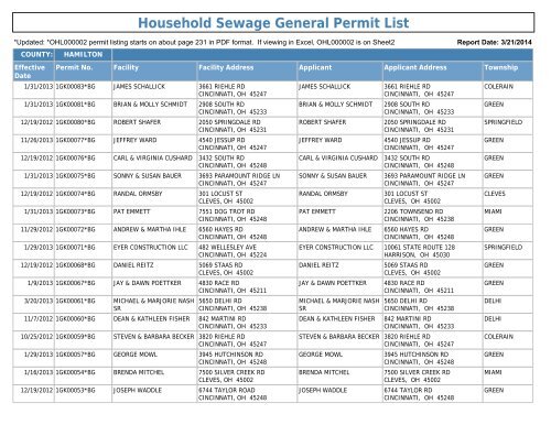 Household Sewage General Permit List - Ohio EPA