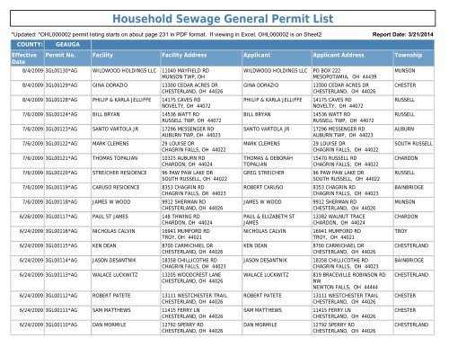 Household Sewage General Permit List - Ohio EPA