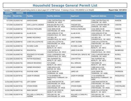 Household Sewage General Permit List - Ohio EPA