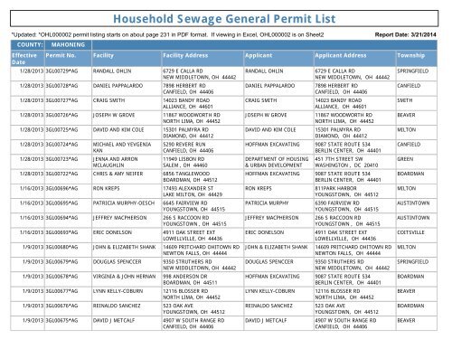 Household Sewage General Permit List - Ohio EPA