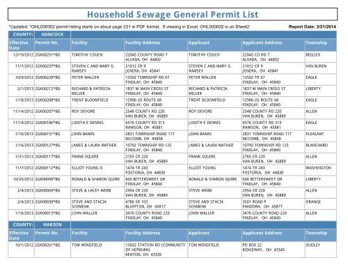 Household Sewage General Permit List - Ohio EPA