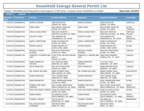 Household Sewage General Permit List - Ohio EPA