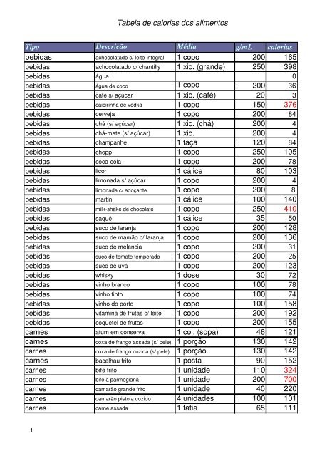 Tipo Tabela de calorias dos alimentos Descricão Média g/mL ...