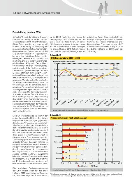 BKK Gesundheitsreport 2010 - Deutsches Netzwerk fÃ¼r betriebliche ...