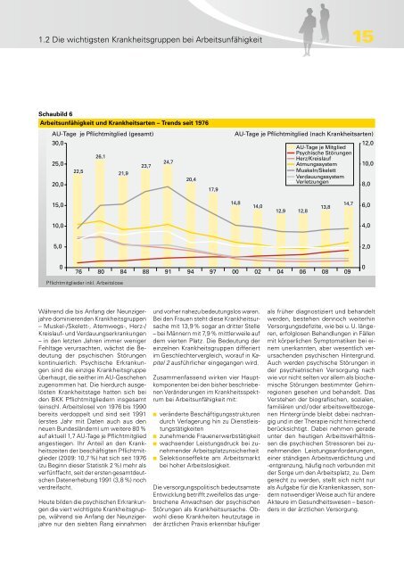 BKK Gesundheitsreport 2010 - Deutsches Netzwerk fÃ¼r betriebliche ...