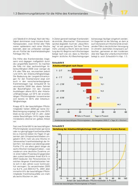 BKK Gesundheitsreport 2010 - Deutsches Netzwerk fÃ¼r betriebliche ...