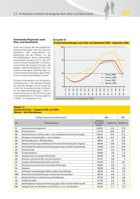 BKK Gesundheitsreport 2010 - Deutsches Netzwerk fÃ¼r betriebliche ...