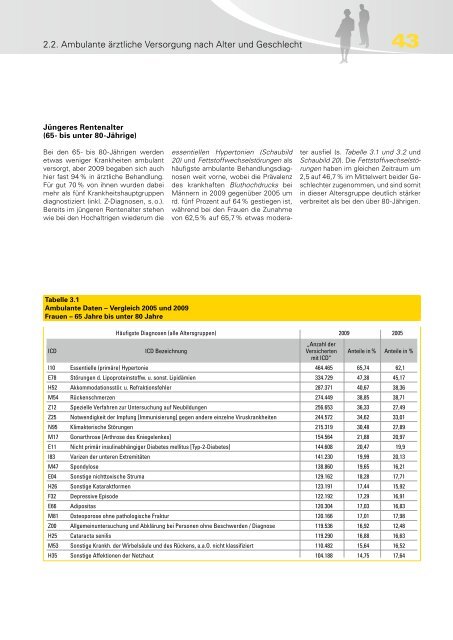 BKK Gesundheitsreport 2010 - Deutsches Netzwerk fÃ¼r betriebliche ...