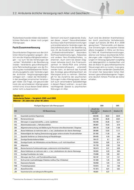 BKK Gesundheitsreport 2010 - Deutsches Netzwerk fÃ¼r betriebliche ...