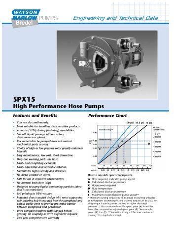 Bredel SPX15 high performance hose pumps - Watson-Marlow