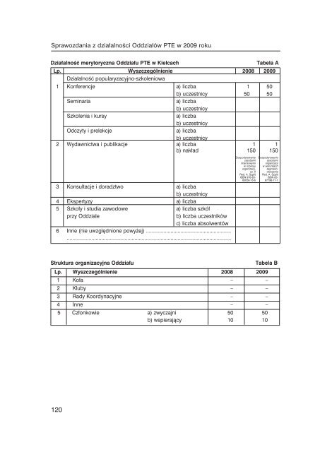 3. biuro zarzÄdu krajowego pte - Wyszukiwanie Organizacji PoÅ¼ytku ...