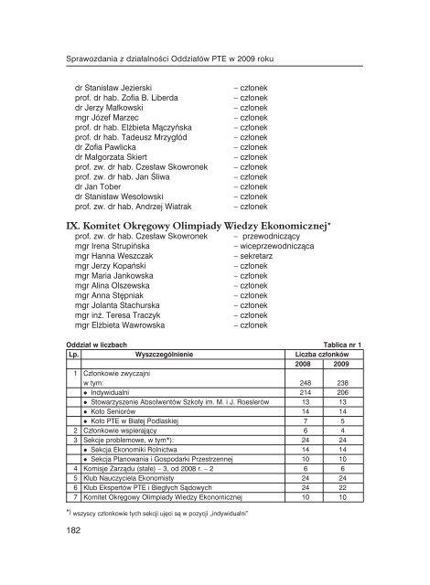 3. biuro zarzÄdu krajowego pte - Wyszukiwanie Organizacji PoÅ¼ytku ...