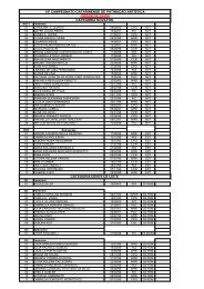 14Âº campeonato catarinense de patinaÃ§Ã£o artÃ­stica ordem de saÃ­da ...