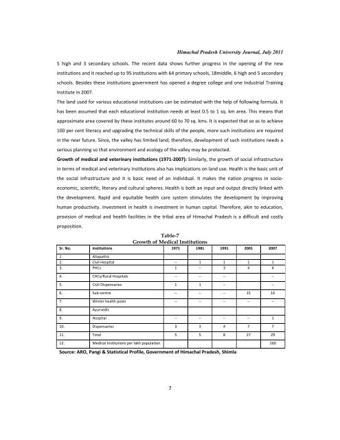 Impact of Developmental Activities on Tribal Area of Himachal Pradesh